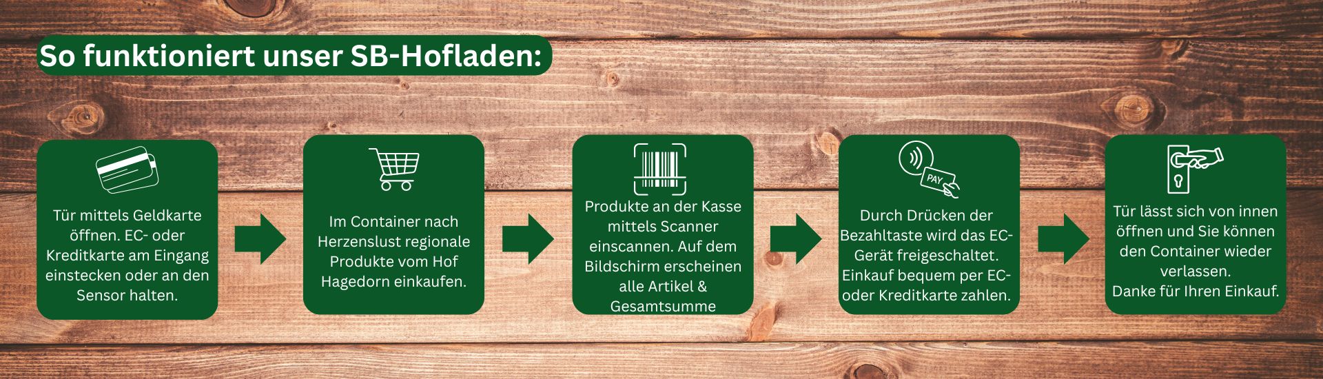 So funktioniert unser SB-Hofladen So funktioniert unser SB-Hofladen